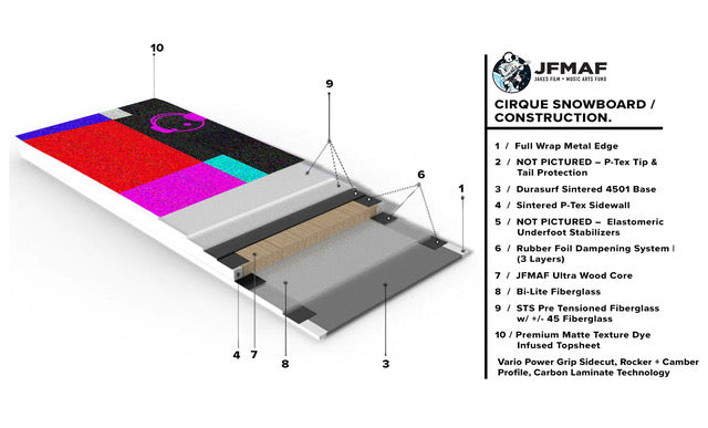 JFMAF Snowboard - The Cirque