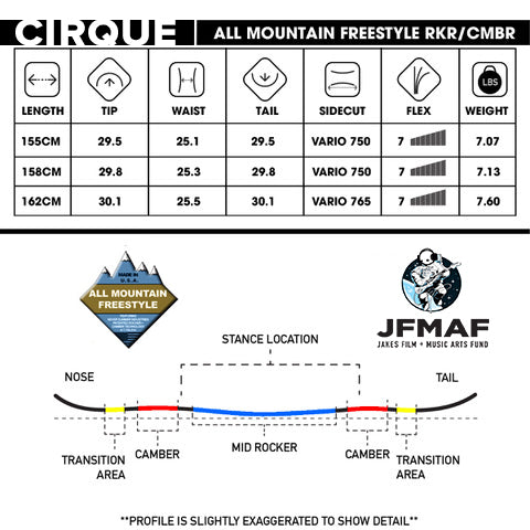 JFMAF Snowboard - The Cirque